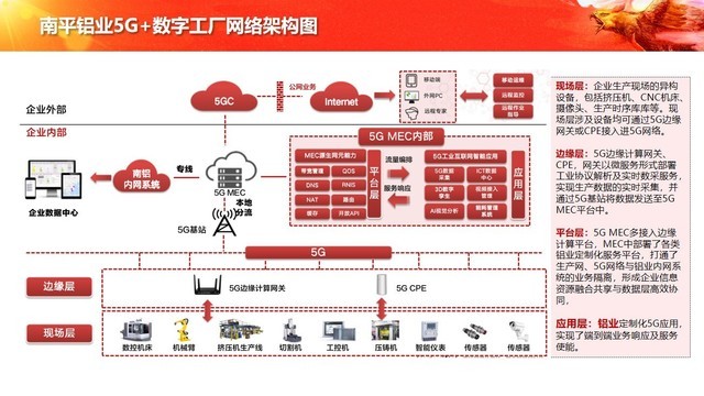 中软国际5G+工业互联网解决方案 加速企业数字化转型的智能引擎